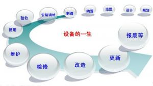 強(qiáng)化起重機(jī)械的安全技術(shù)檢測(cè)管理